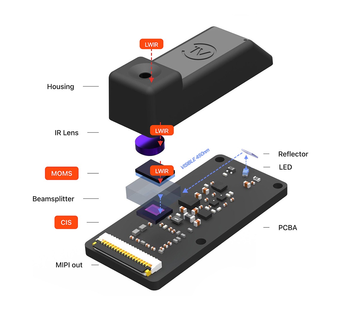 CTS3001 Intelligent Thermal Sensor