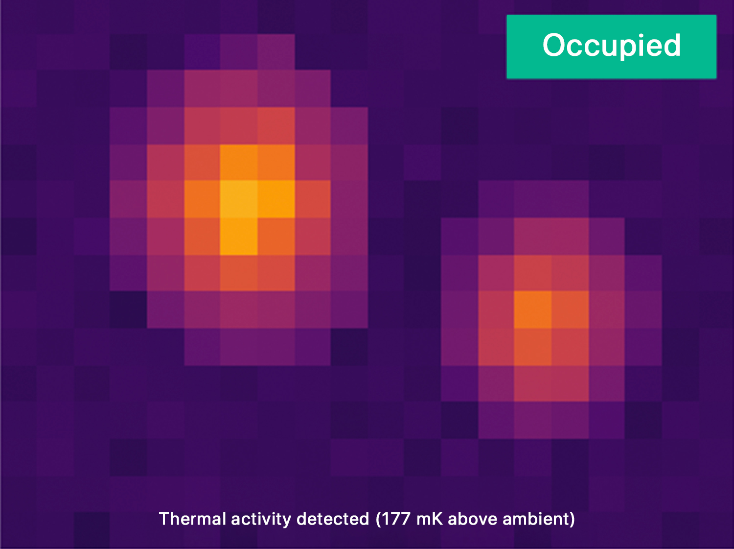 Presence detection output