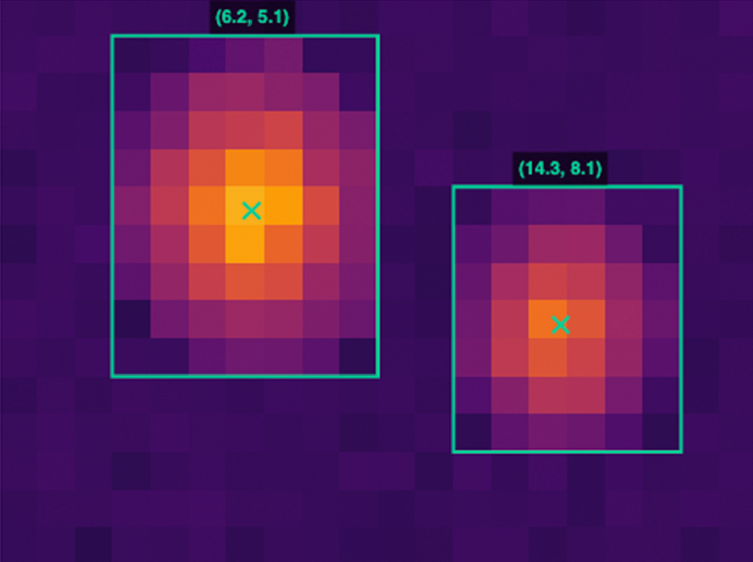 Occupancy counting visualisation